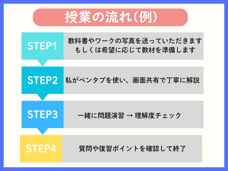 元数学教師が優しく丁寧にオンライン指導します できる！わかる！が増えていく数学ねこの教室 イメージ4