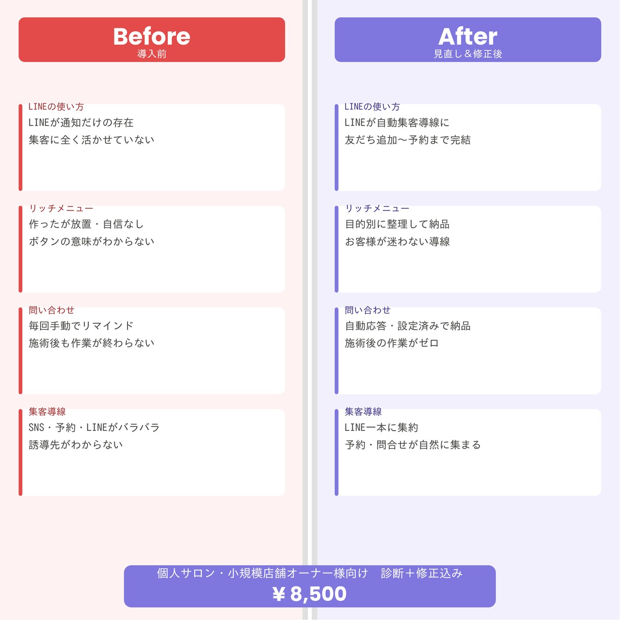 多忙なオーナー様 放置してる公式LINE動かします 配信されない/使い方がよくわからない/めんどくさい イメージ2