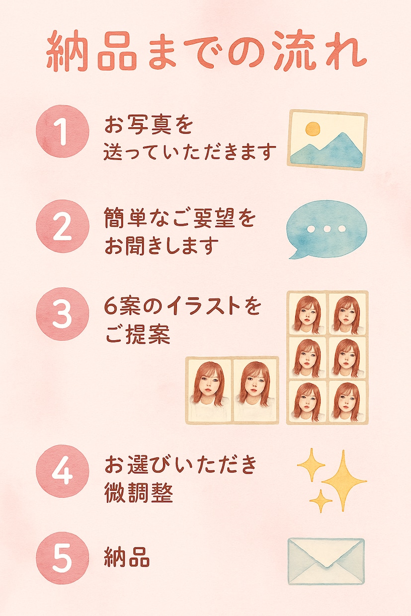 水彩画｜水彩画風似顔絵｜写真から丁寧に仕上げます 2日以内納品｜結婚式や誕生日プレゼントに最適！水彩画風似顔絵 イメージ3