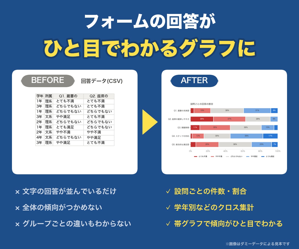 アンケート結果をグラフ付きExcelへ集計します Googleフォームを見やすく集計。Excelも対応 イメージ2