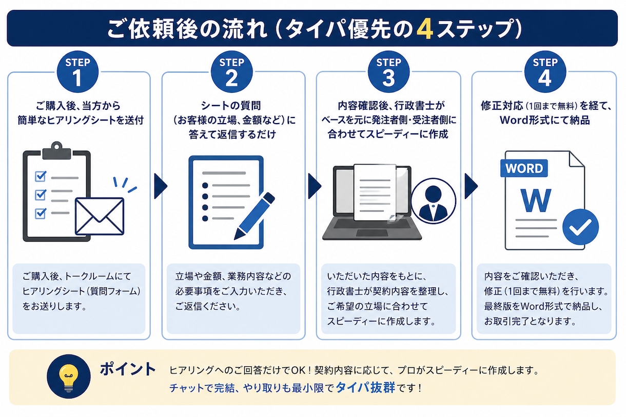 何度も使い回せる業務委託契約書を作ります 先着3名様限定5,000円／Word納品で何度も使い回せます イメージ3