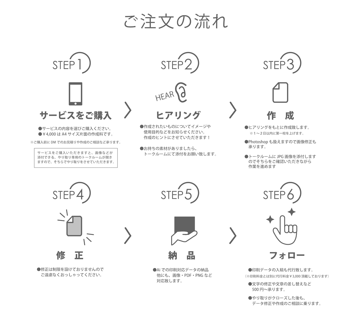 チラシやパンフレット、ロゴや看板等デザインします 10年以上の経験と実績。新規作成からデータ修正などおまかせ イメージ3