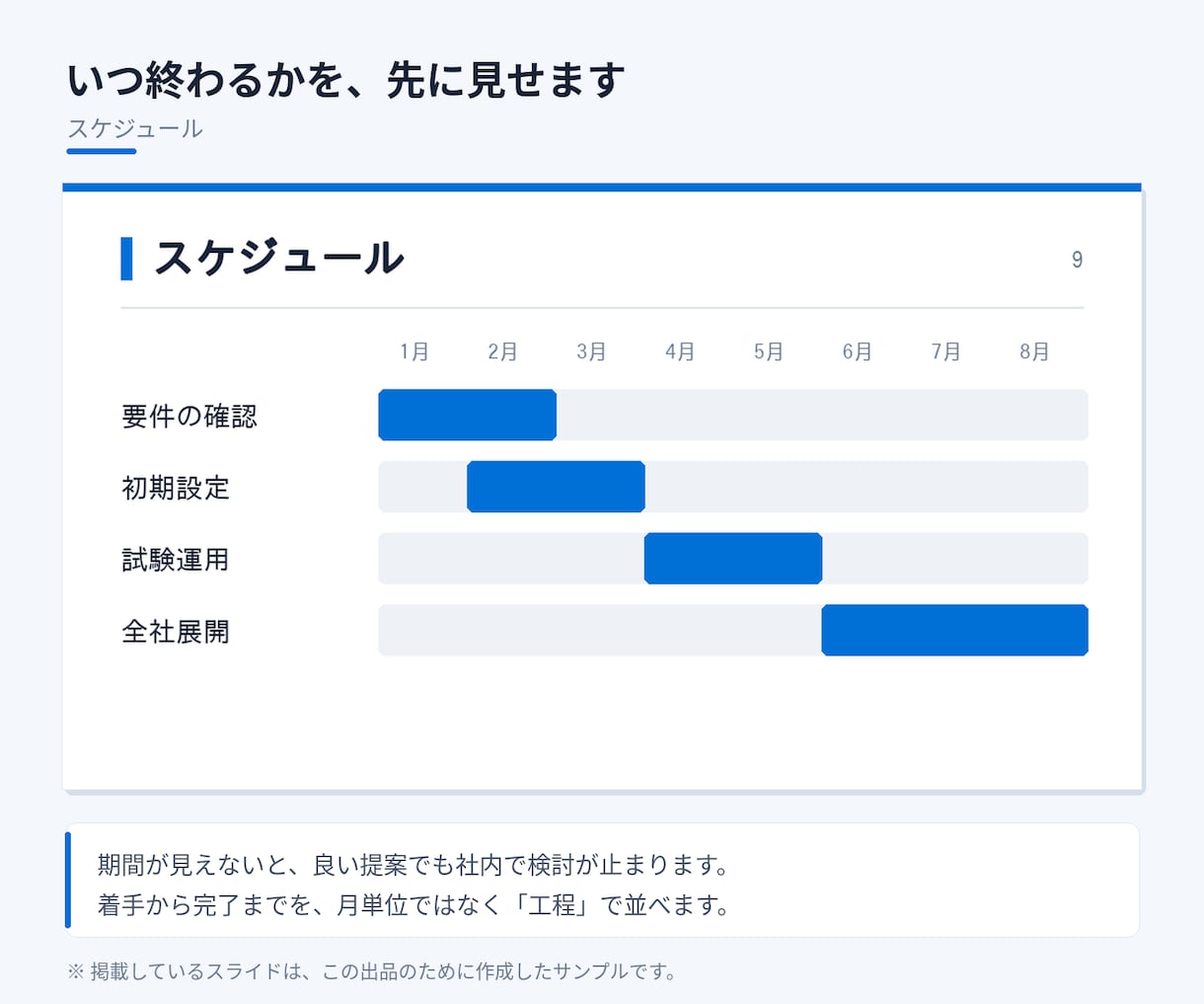選ばれる提案書・営業資料を構成から作ります 公共案件の技術提案書を15年。中身の順番から組み立てます イメージ6