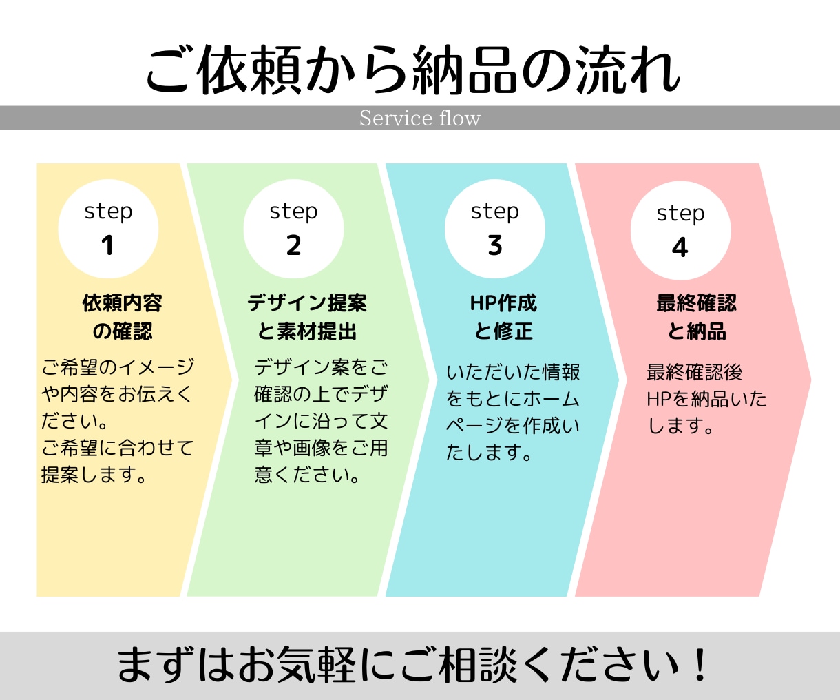 見やすい！わかりやすい！飲食店向けのHP作ります WordPressで簡単更新♪新着情報などの管理ができます イメージ2