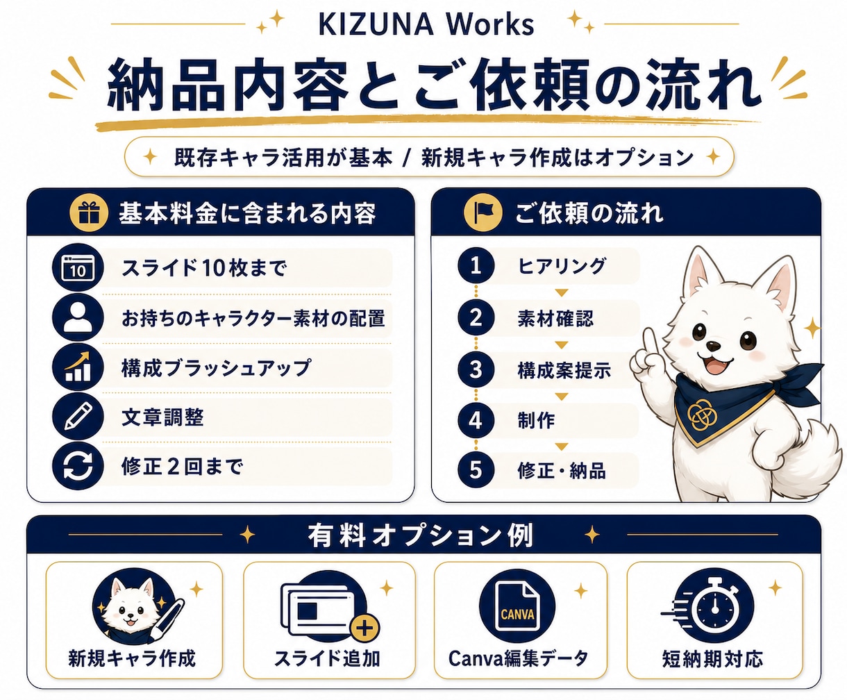 オリジナルキャラで伝わるスライド資料を作成します 難しい内容も親しみやすく！世界観のある資料で差別化を イメージ4