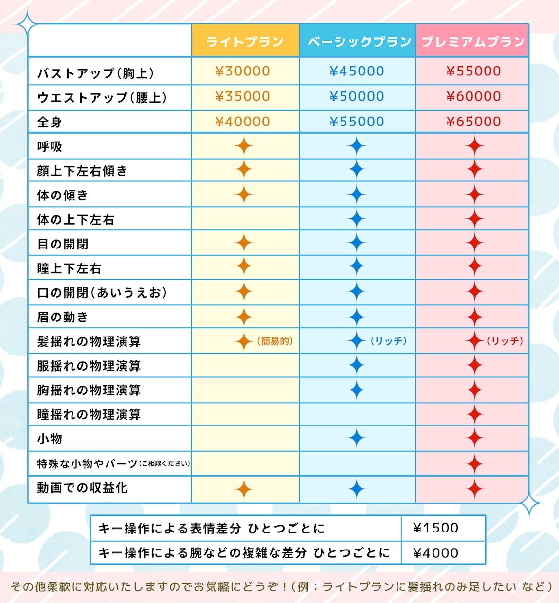 VtuberになれるLive2Dモデリング作ります かわいい女の子も男性も！なめらかに動く動画サンプルあります！ イメージ2