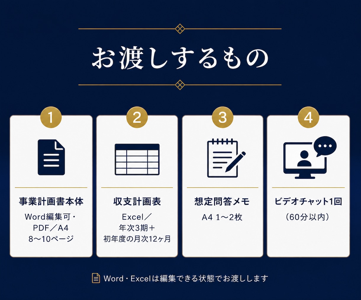 診断士が融資・取引先向けの事業計画書を作成します 収支計画Excel・想定問答つき｜原稿なしから作成します イメージ4