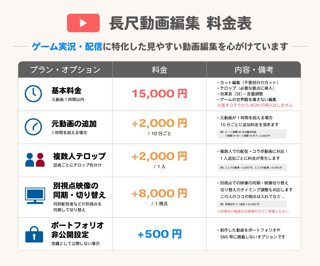 ゲーム実況・配信の長尺動画を編集します ゲーム実況・ゲーム配信などの長尺動画編集を承っています！ イメージ1