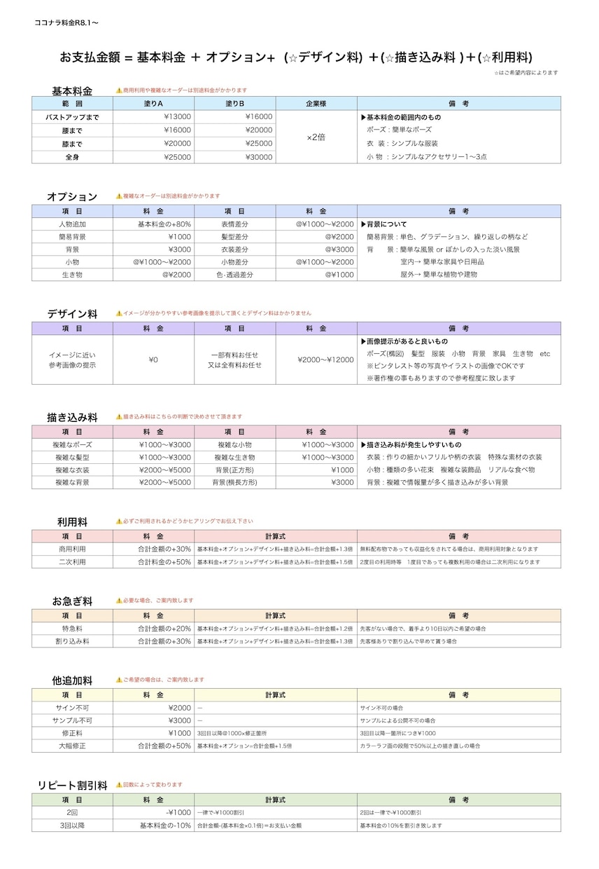 綺麗なお顔描きます！男女どちらも描けます アニメ系からクール系まで、好きなテイスト選べます イメージ10