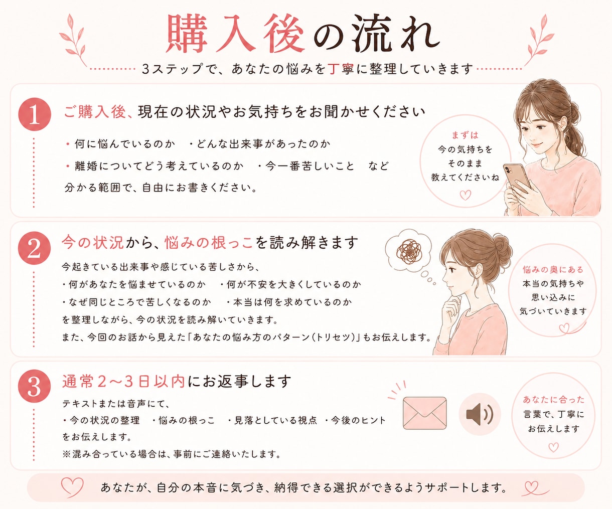 離婚するか続けるか悩む気持ちを整理します 離婚か継続か。答えが出ない方へ イメージ4