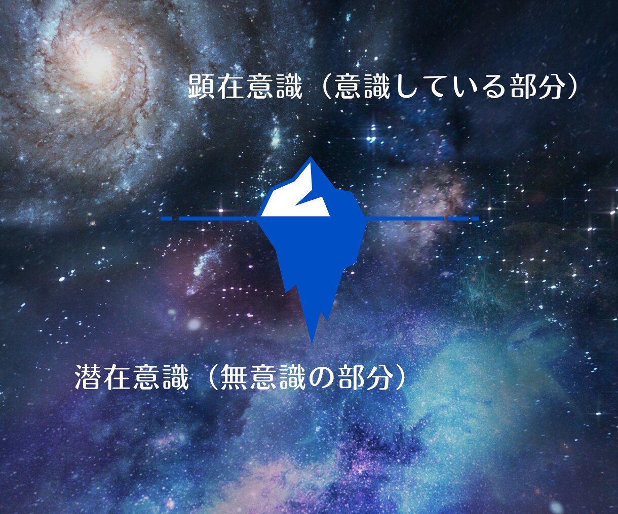 あなたの人生最適化に導きます 考え方のクセに気づき、波動を整えながら、幸せ脳にしていきます イメージ8