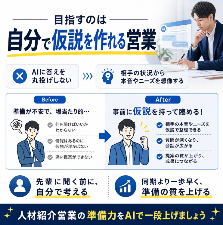 人材紹介営業のAI活用を60分で教えます 求職者・企業の本音を仮説立てする営業準備の型を作ります イメージ5