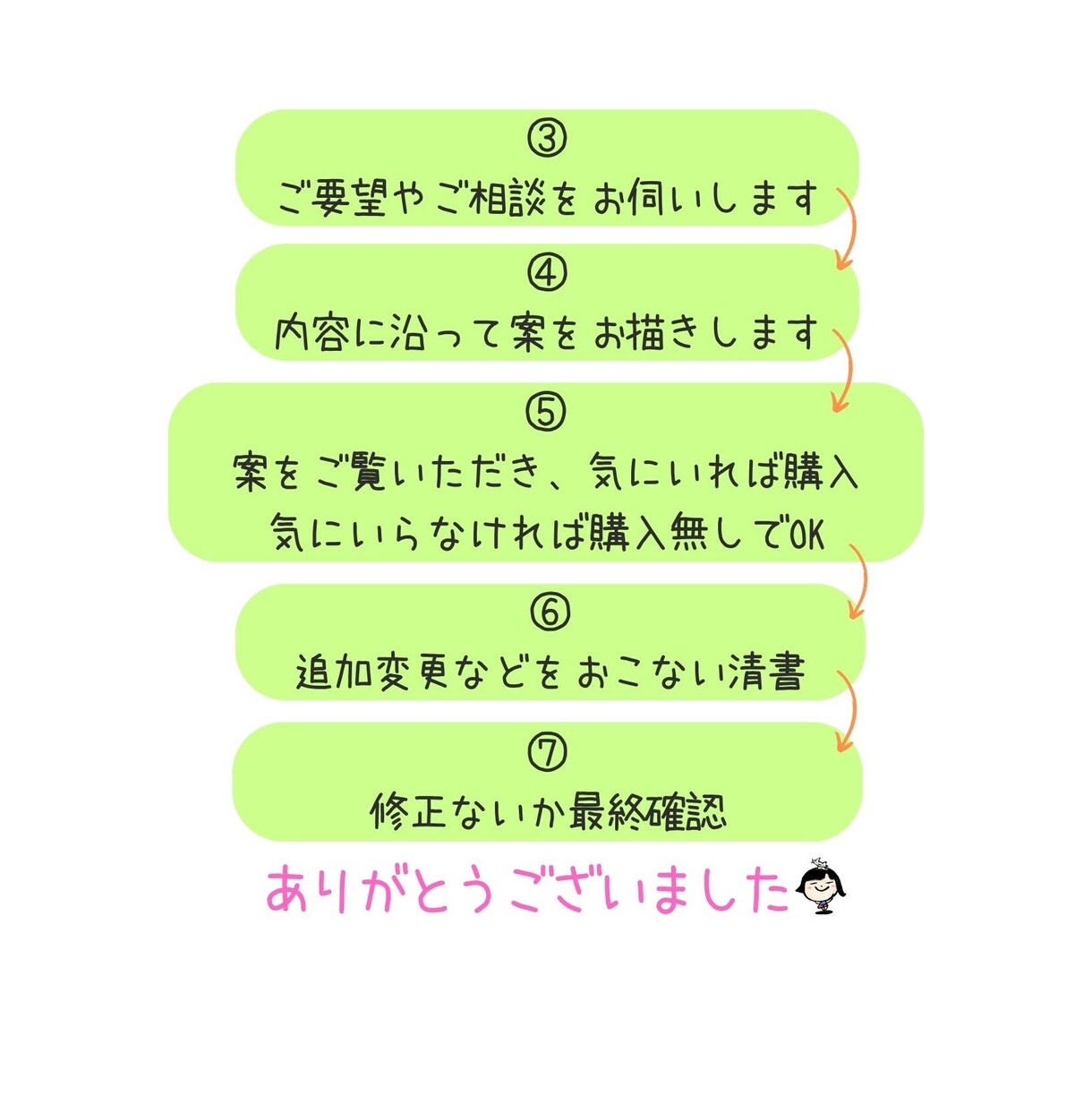 美味しさ伝わる！弁当・惣菜の手描きPOPかきます 筆文字やイラスト！目を惹く販促でアピールしませんか？ イメージ8