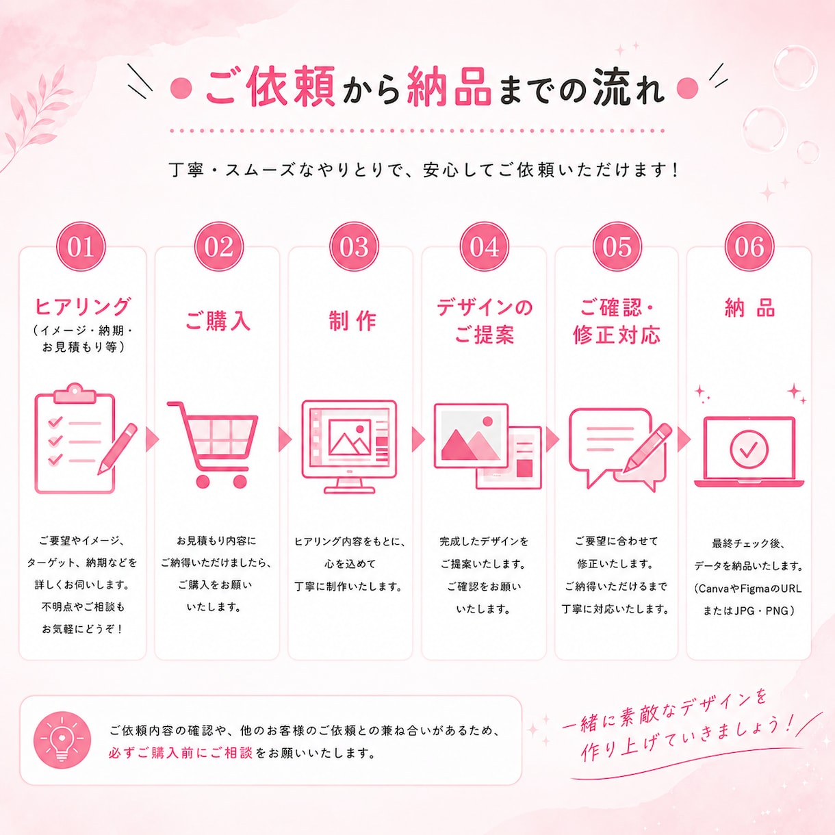 クリック率UPを目指す目立つ広告バナーを制作します 修正無料で安心！視認性を重視し、丁寧にデザインを制作します！ イメージ5