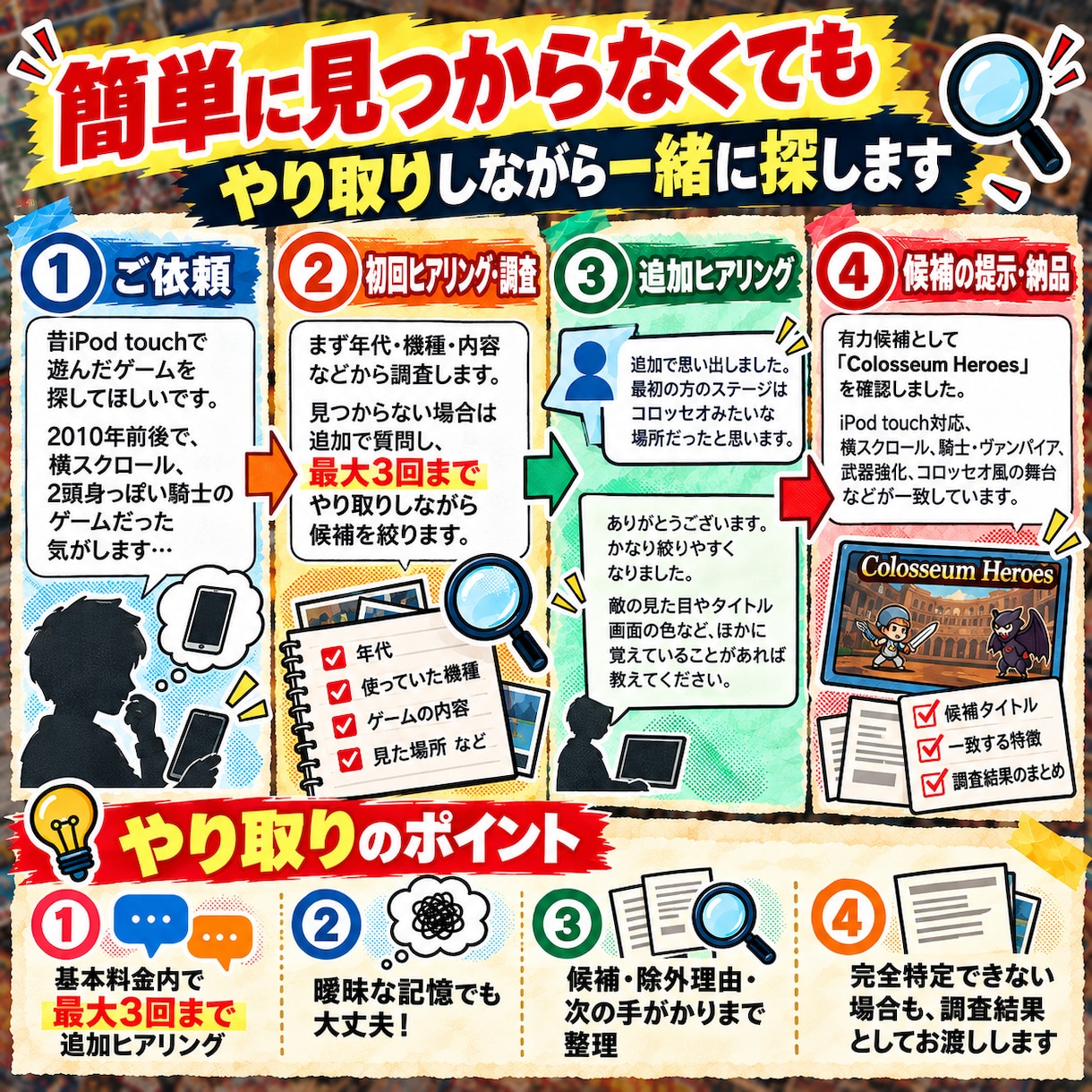 検索しても見つからない昔の「あれ」を探します ゲーム・雑誌・CM等あらゆるものを記憶の断片から特定します イメージ4