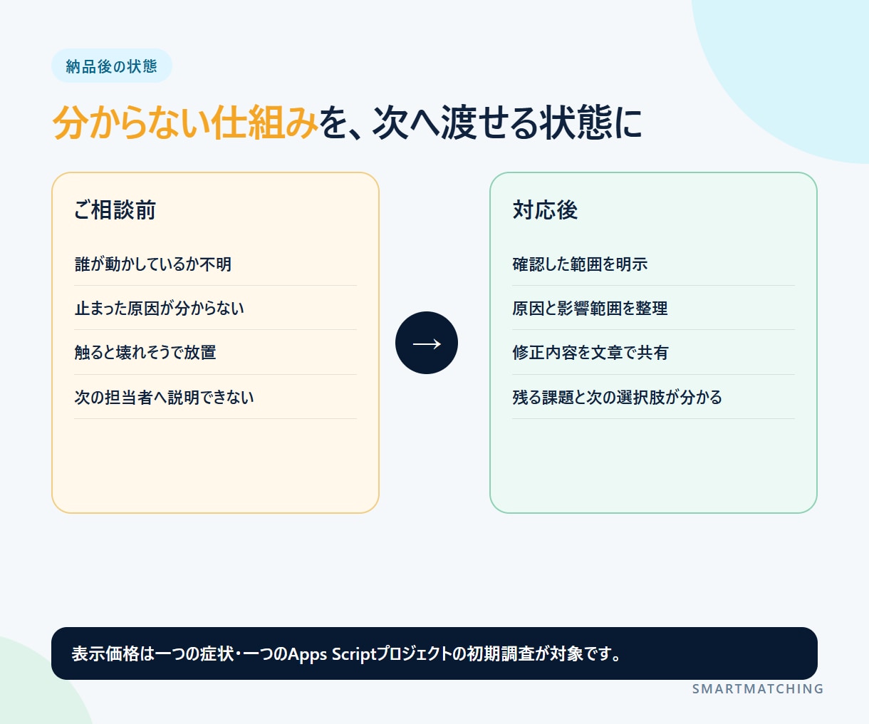 前任者不在のGASを引き継ぎ・復旧します 仕様書なし・作成者退職・動かないGASに対応 イメージ4