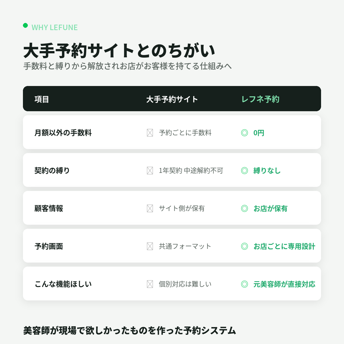 元美容師がLINE予約システムを作ります 手数料0円 契約の縛りなし予約から再来店までLINEで自動化 イメージ4