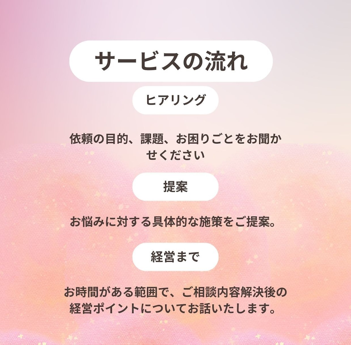 介護経営のお悩みサポートます 経営回復！起業サポート！業績向上！人材確保！ イメージ2