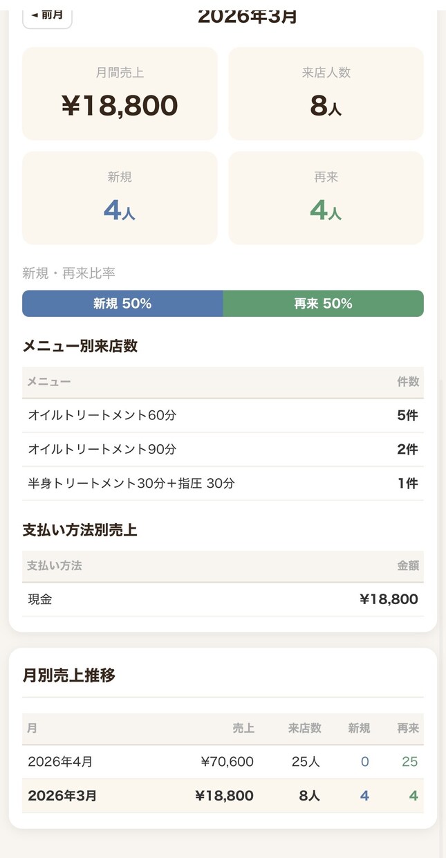 個人サロンの予約管理を自動化します 紙やLINE管理から卒業したいサロンオーナーへ イメージ7