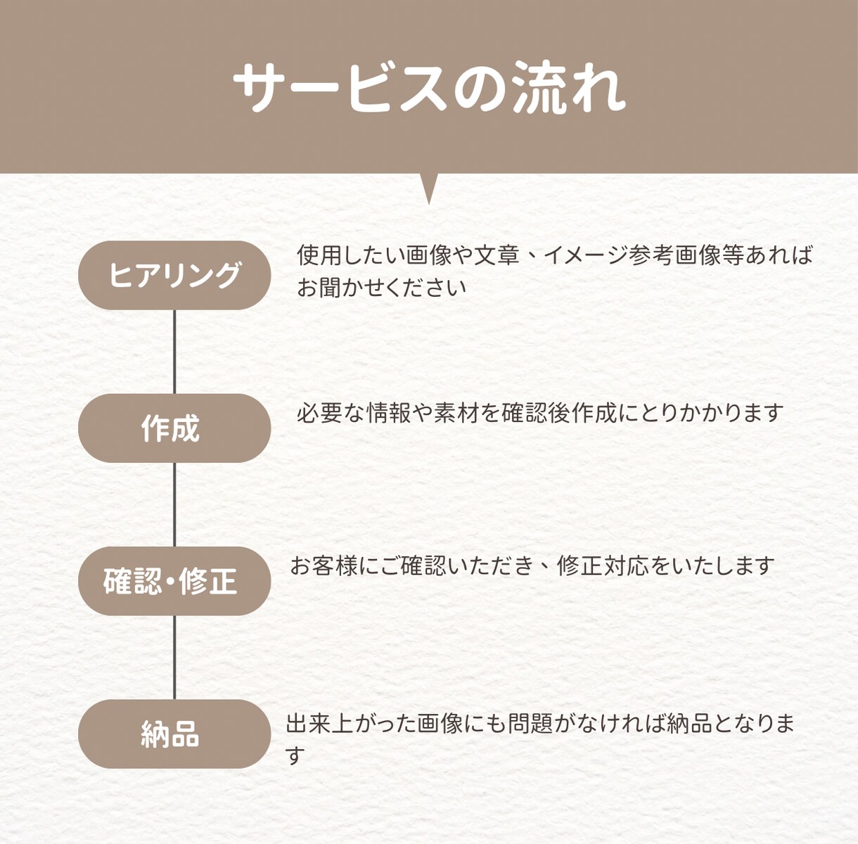 スポ少・クラブチームのチラシ作成いたします 体験会の応募が増える!!目を引く伝わるチラシ制作致します!! イメージ4