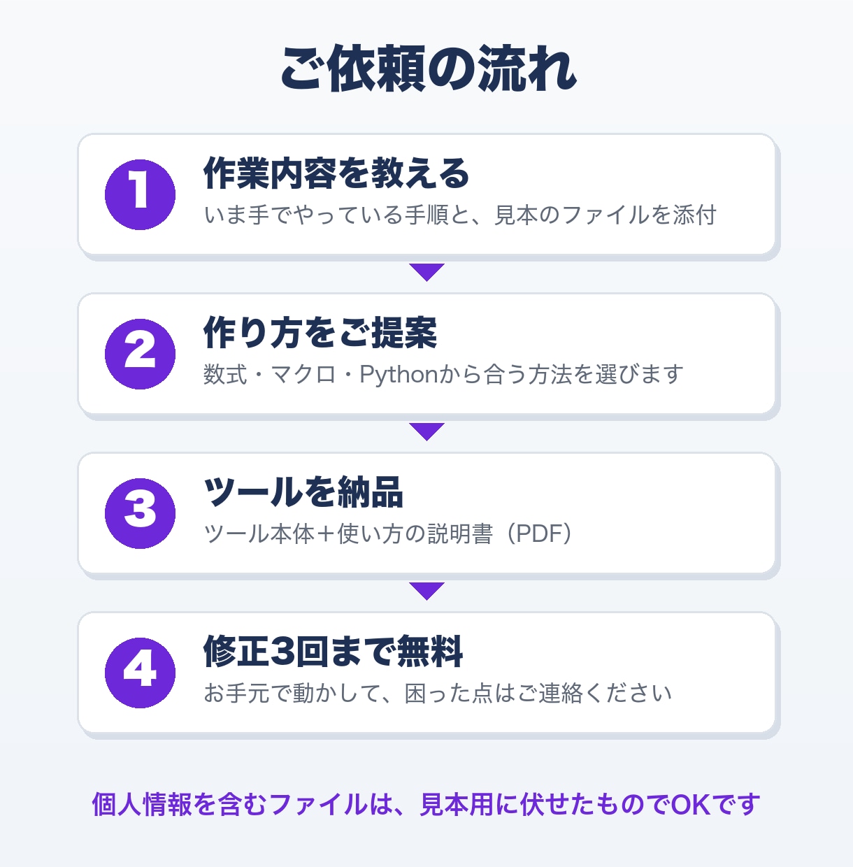 Excelの面倒な作業を自動化するツールを作ります 毎月の手作業を、ボタン1つ・数式で数秒に イメージ4