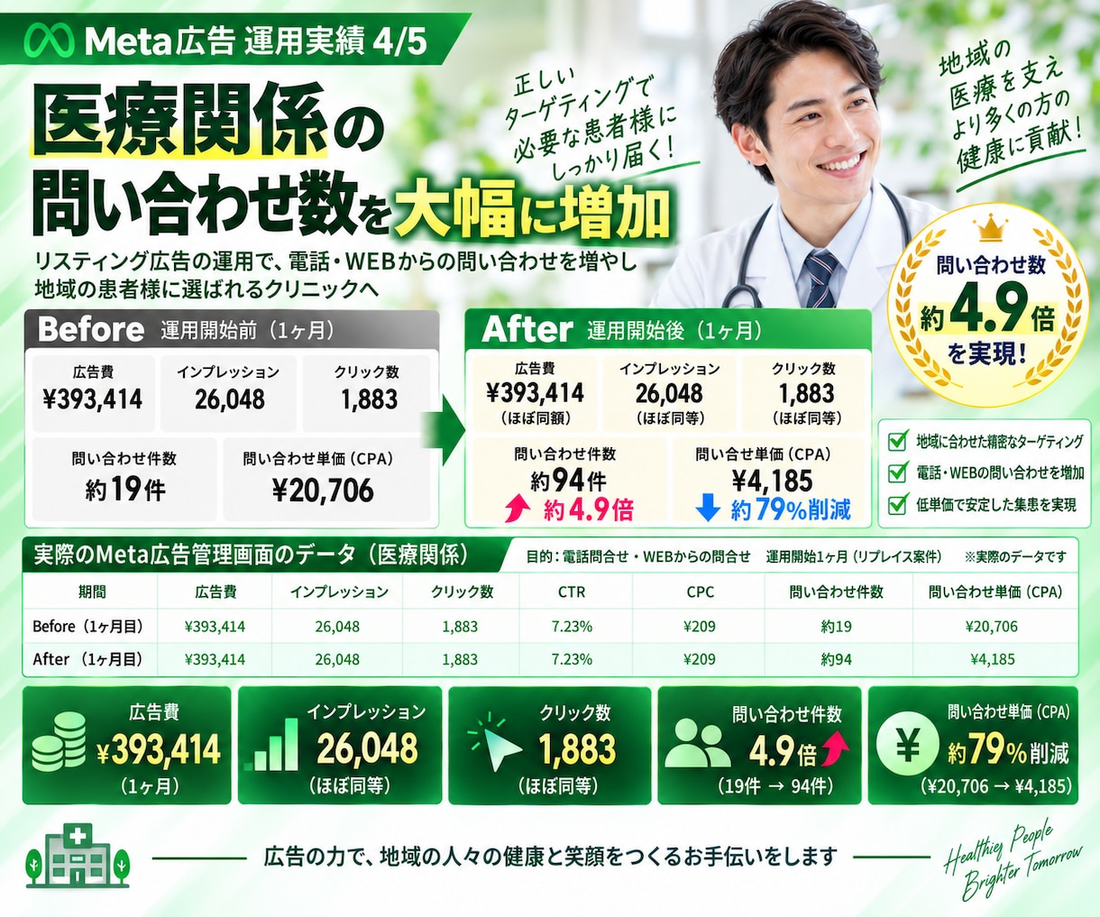 Google認定資格者がGoolge広告運用します 認定資格者が直接担当する安心のGoogle広告運用 イメージ11