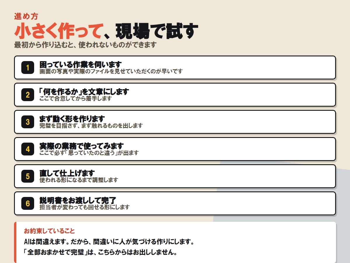 業務が楽になるAIツールを作ります 困っている作業を伺って、そのまま使える形にします イメージ3