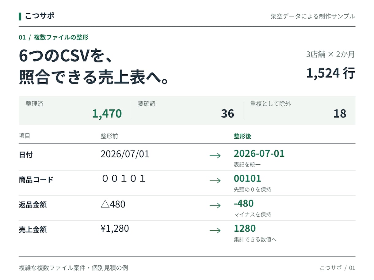 Excel・CSVのデータを整理します 500行×15列まで・整理3項目で3,000円 イメージ2