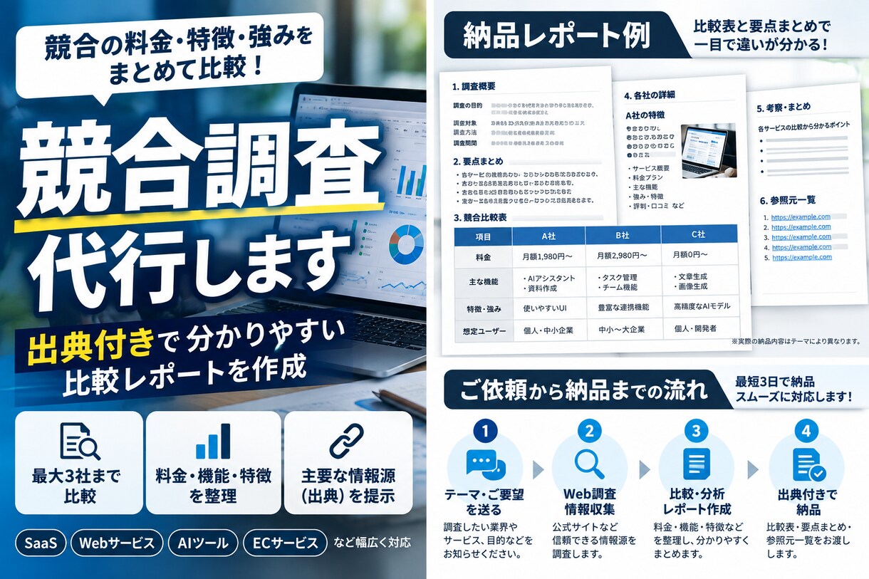 競合調査 代行します 料金・特徴・強みを比較表で見える化 イメージ1