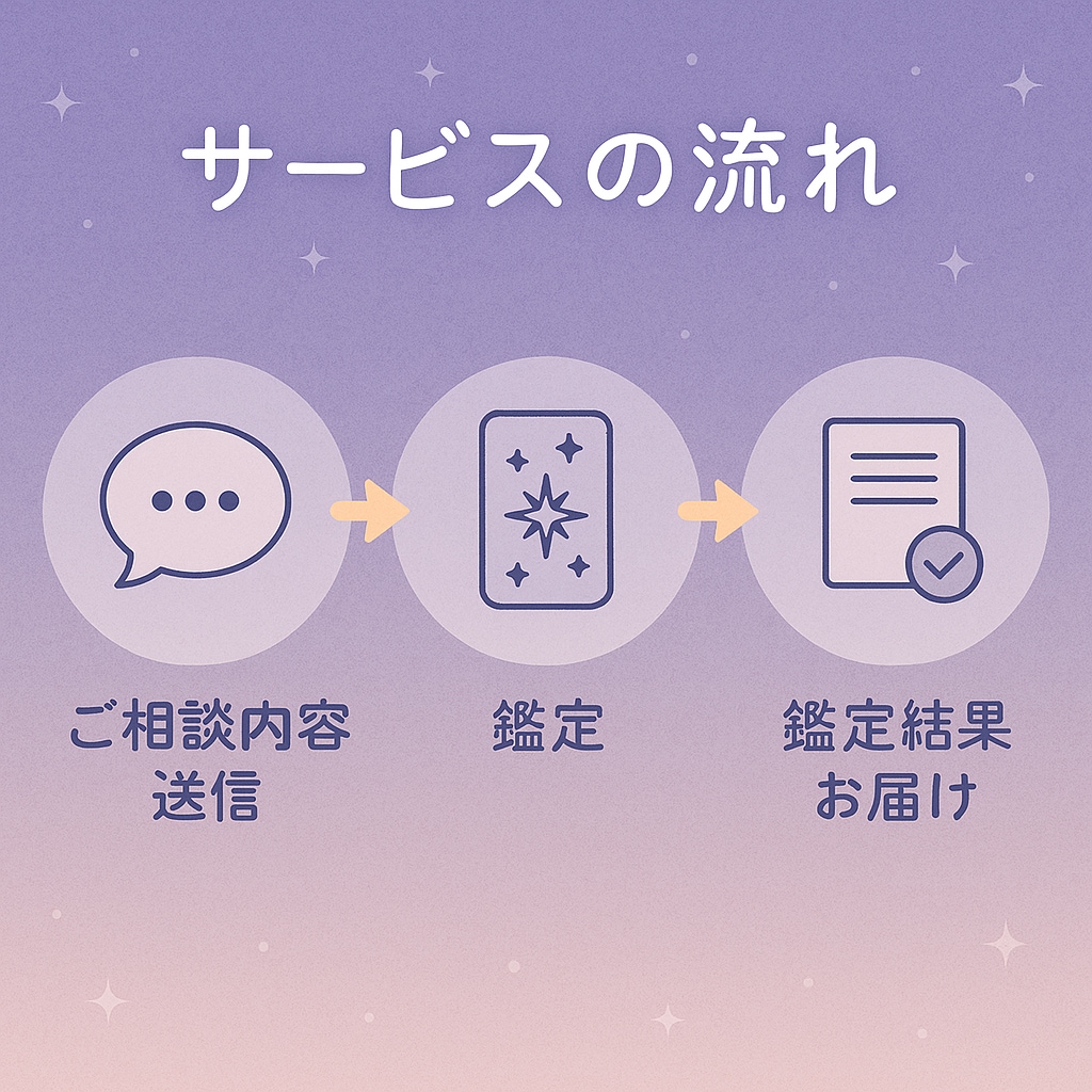 心理学✖️タロットで片思いの未来と本音を占います この恋の「結末」、今知りたくない？寄り添い伝えます！ イメージ4