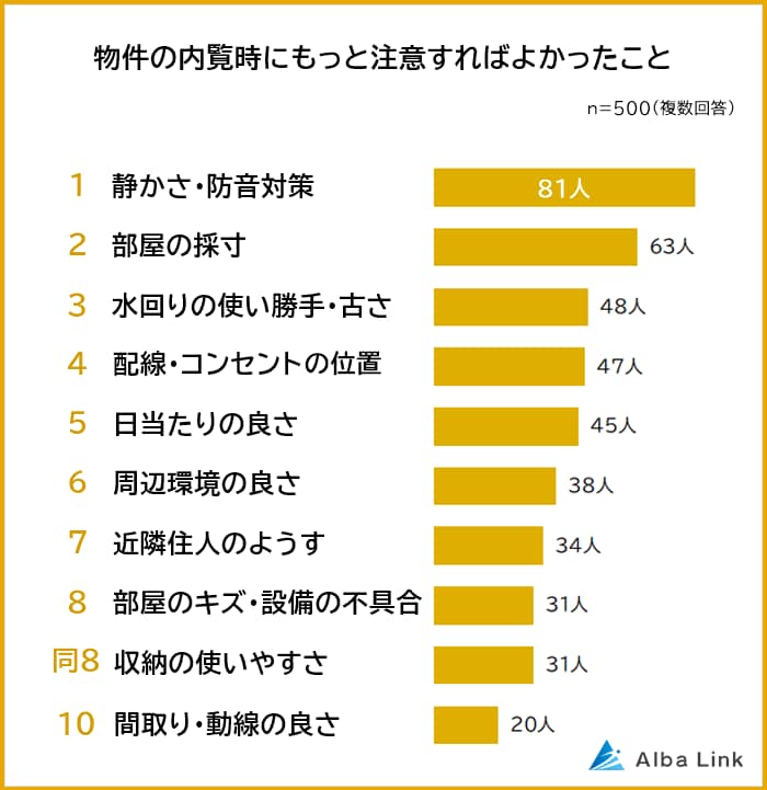 賃貸物件の内見代行｜第三者として正確に報告します 現地で撮影・確認・質問までしっかり代行 イメージ7