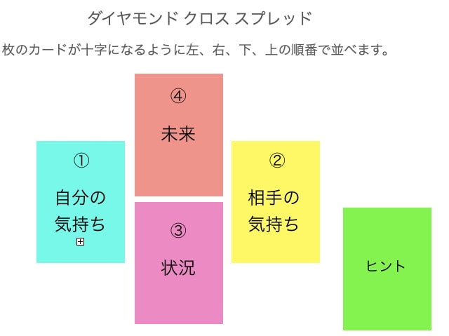 感謝値下♪私も出来る！オラクルカード使い方教えます 答えはいつもあなたの中にあります！初心者のあなたに丁寧に伝授 イメージ4