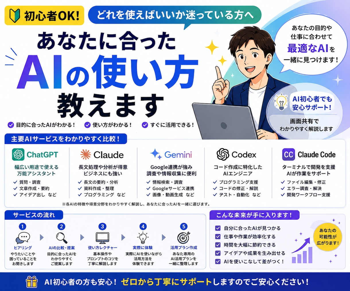 初心者OK！あなたに最適なAIの使い方を教えます AIの種類が多すぎる。何を使えばいいか分からない方へ。 イメージ1