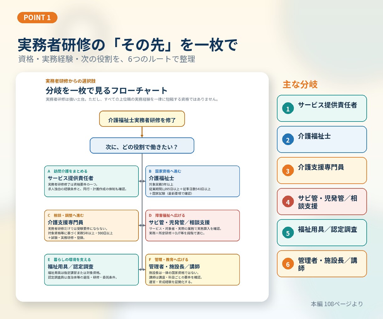 福祉資格・実務経験・転職ルートを完全解説します 何冊もいらない。福祉キャリアのすべてが一冊でわかる イメージ2