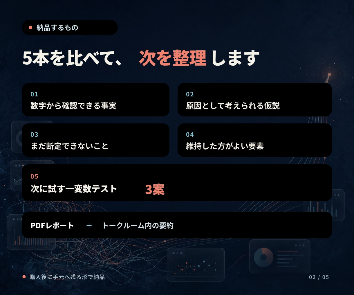 YouTubeショート5本を比較・分析しますます 数字を整理し、次に試す改善案3つまで提案します イメージ2