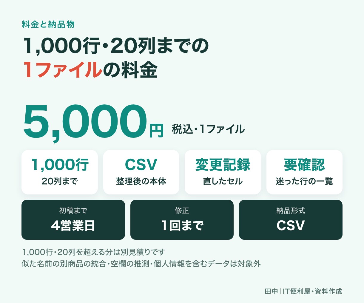 CSVの表記ゆれや重複を整理します 原本を残し、修正内容と要確認の行が分かる形で納品 イメージ6