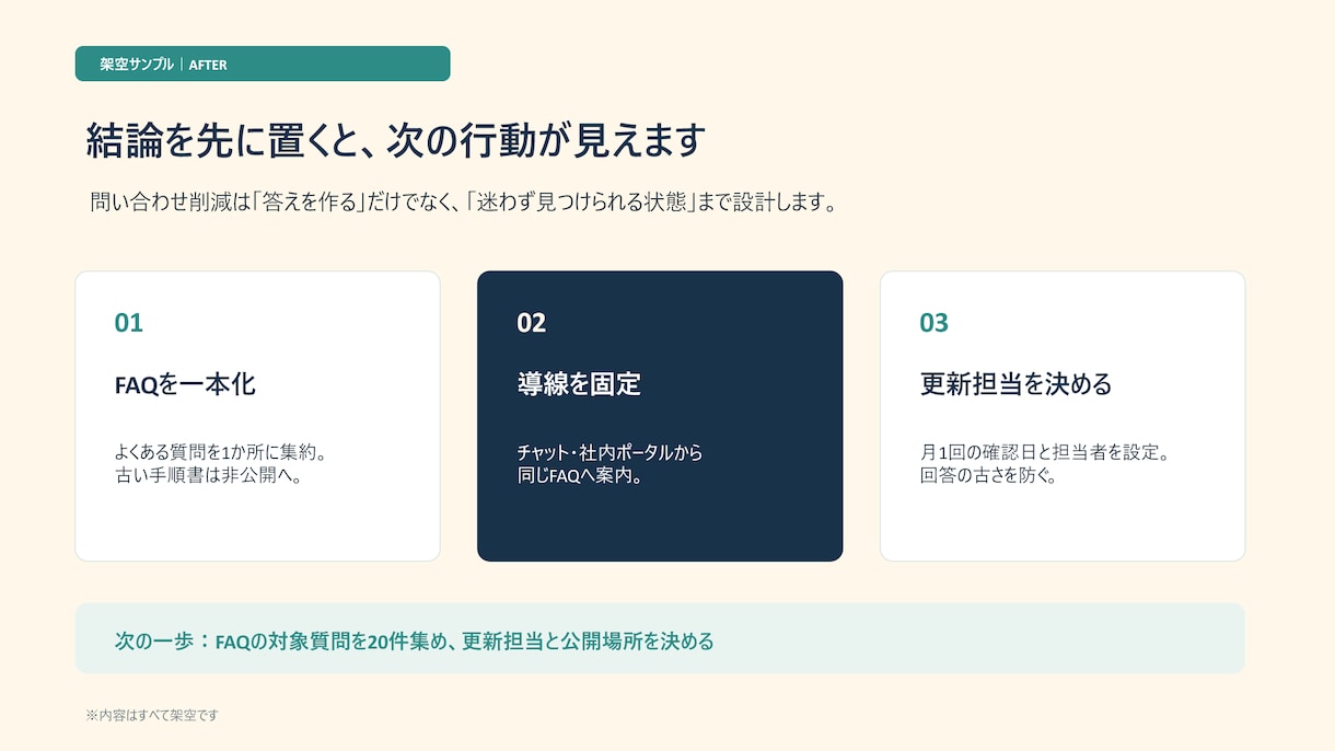 箇条書きや既存資料を見やすく整えます 内容はそのまま、伝わるPowerPointへ整えます イメージ7