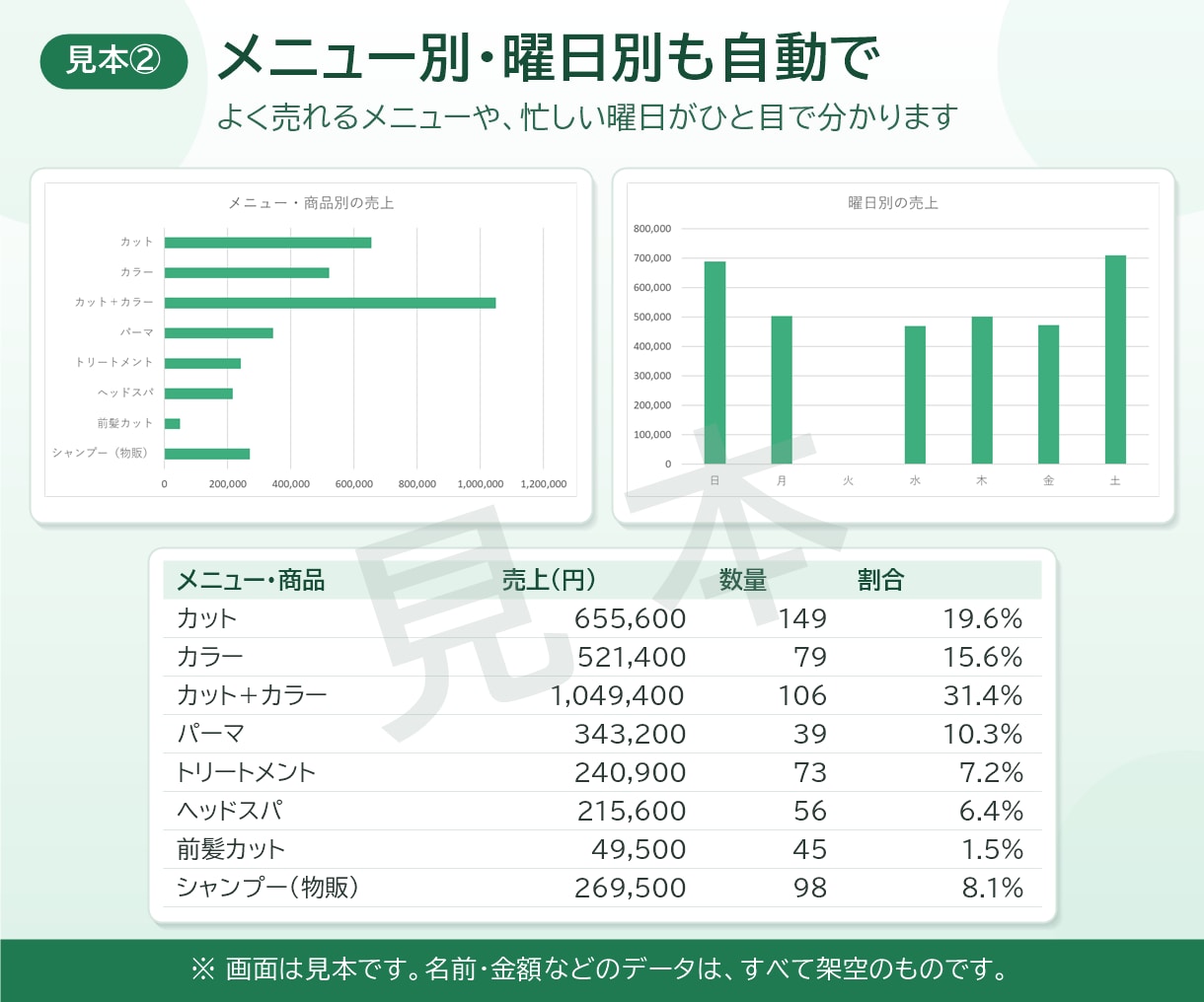 Excel集計表の作成を代行します あなたに合った集計表をデザイン。入力するだけで自動集計 イメージ3