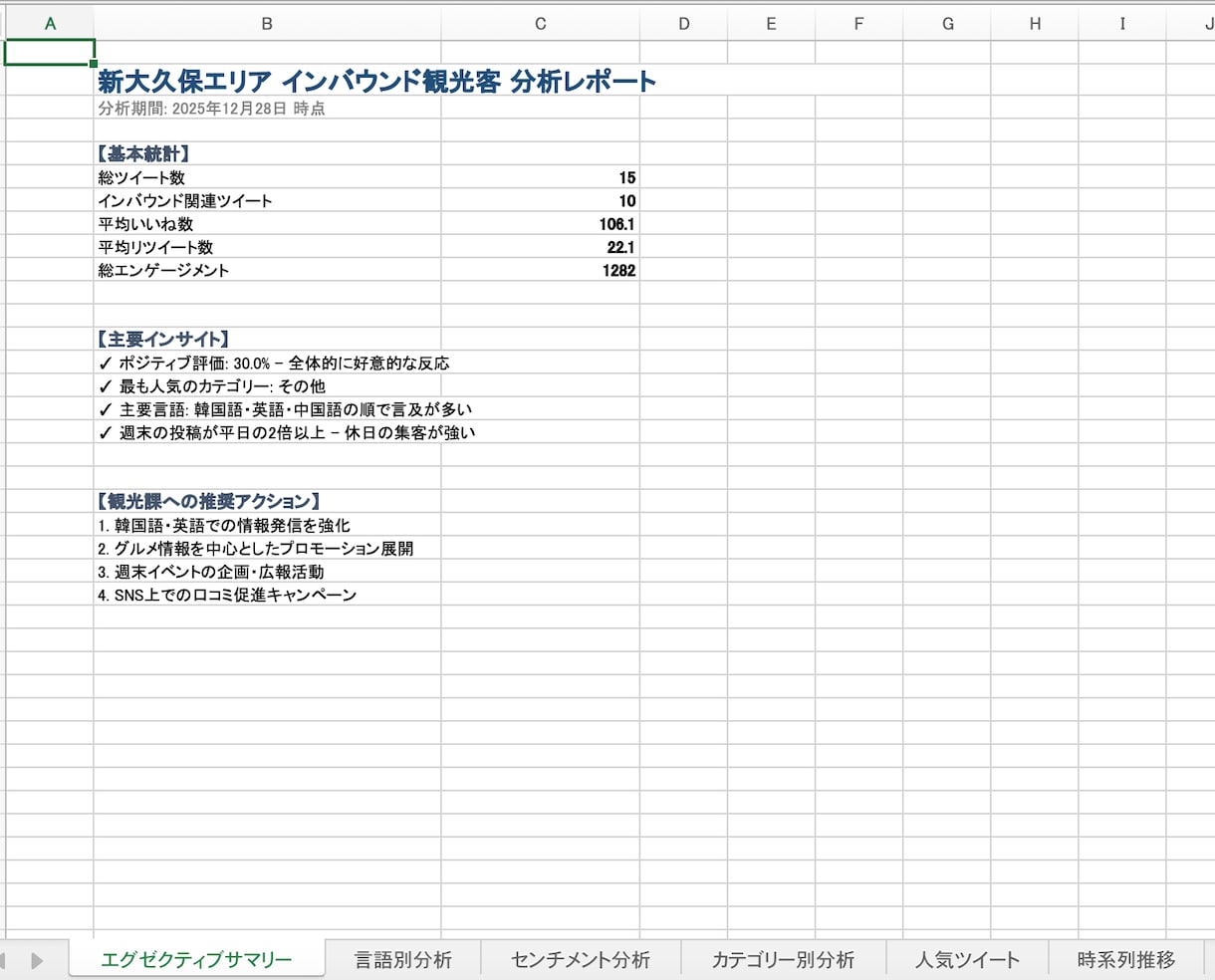 X分析で観光・ホテル業・美容室などを最適化します AI技術で顧客の声を可視化！ホテル・旅館の経営をサポート！ イメージ1