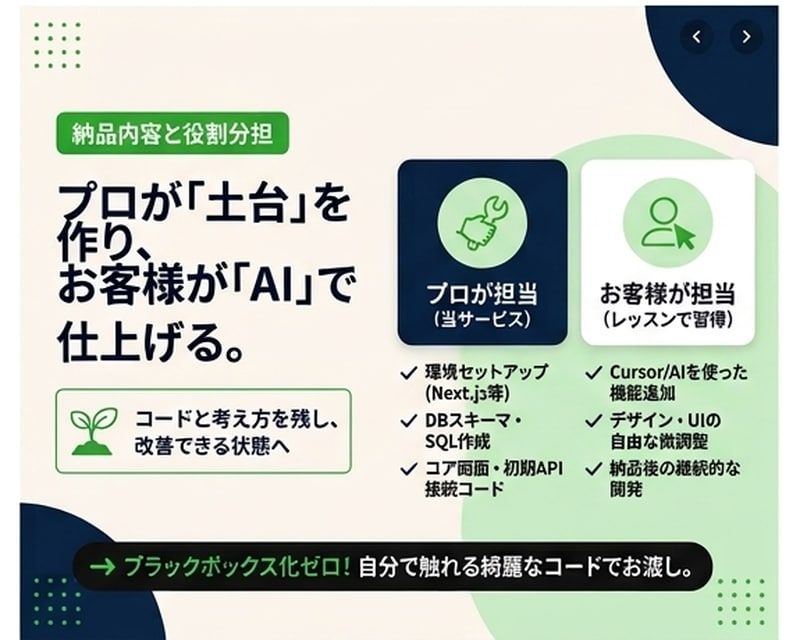 アプリやWebサービスの動く土台を作ります 開発の挫折を回避！Claude等で自分で育てられる骨組み構築 イメージ3