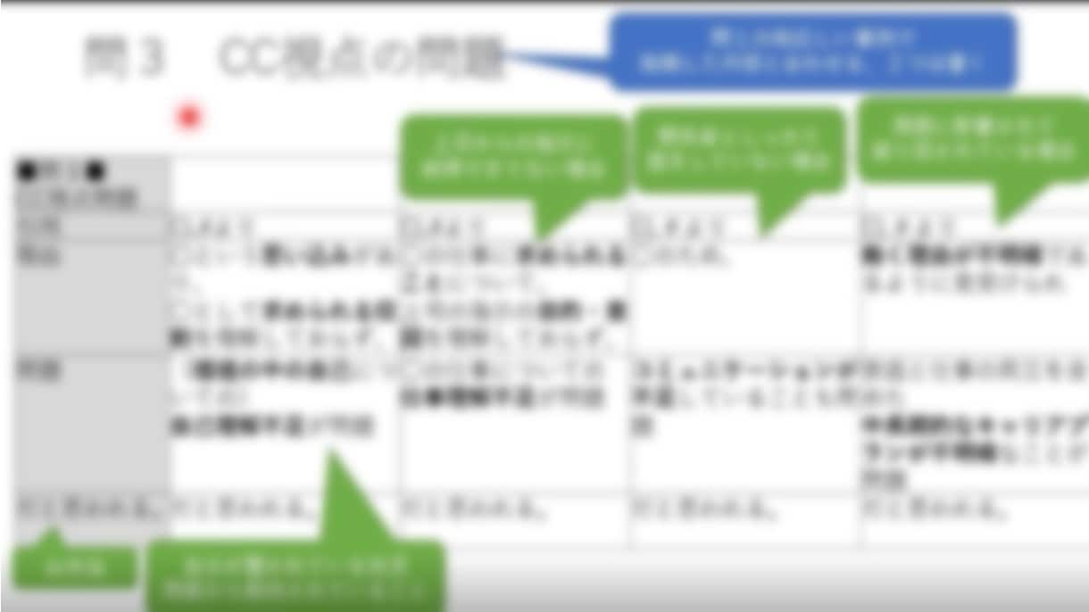 キャリアコンサルタント論述解答パターン動画送ります 私が9割得点できた論述JCDA勉強法★勉強が進んでいない人★ イメージ1