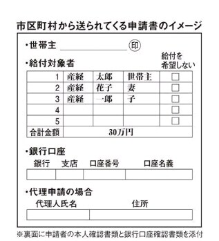 コロナ対策☆家賃補助/東京都協力金等を解説します 家賃支援給付金/東京都協力金の解説や申請方法、融資手続き説明 イメージ3