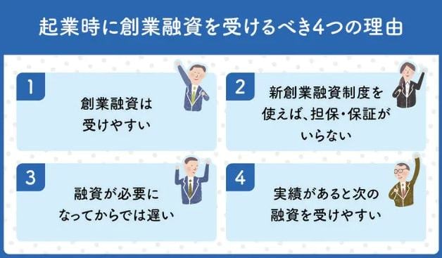 2枠∥元銀行員が【創業融資】計画書を作成します 審査目線の【高水準な】創業計画書を【素早く】提供します。 イメージ8