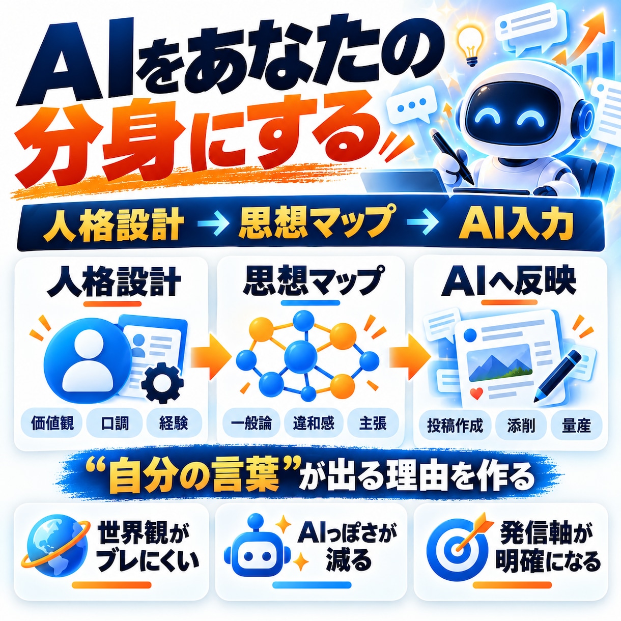 AI臭のない個性あふれるSNS投稿を量産します 強め×構造ハッキングで「自分の言葉」をAIに作らせる イメージ3