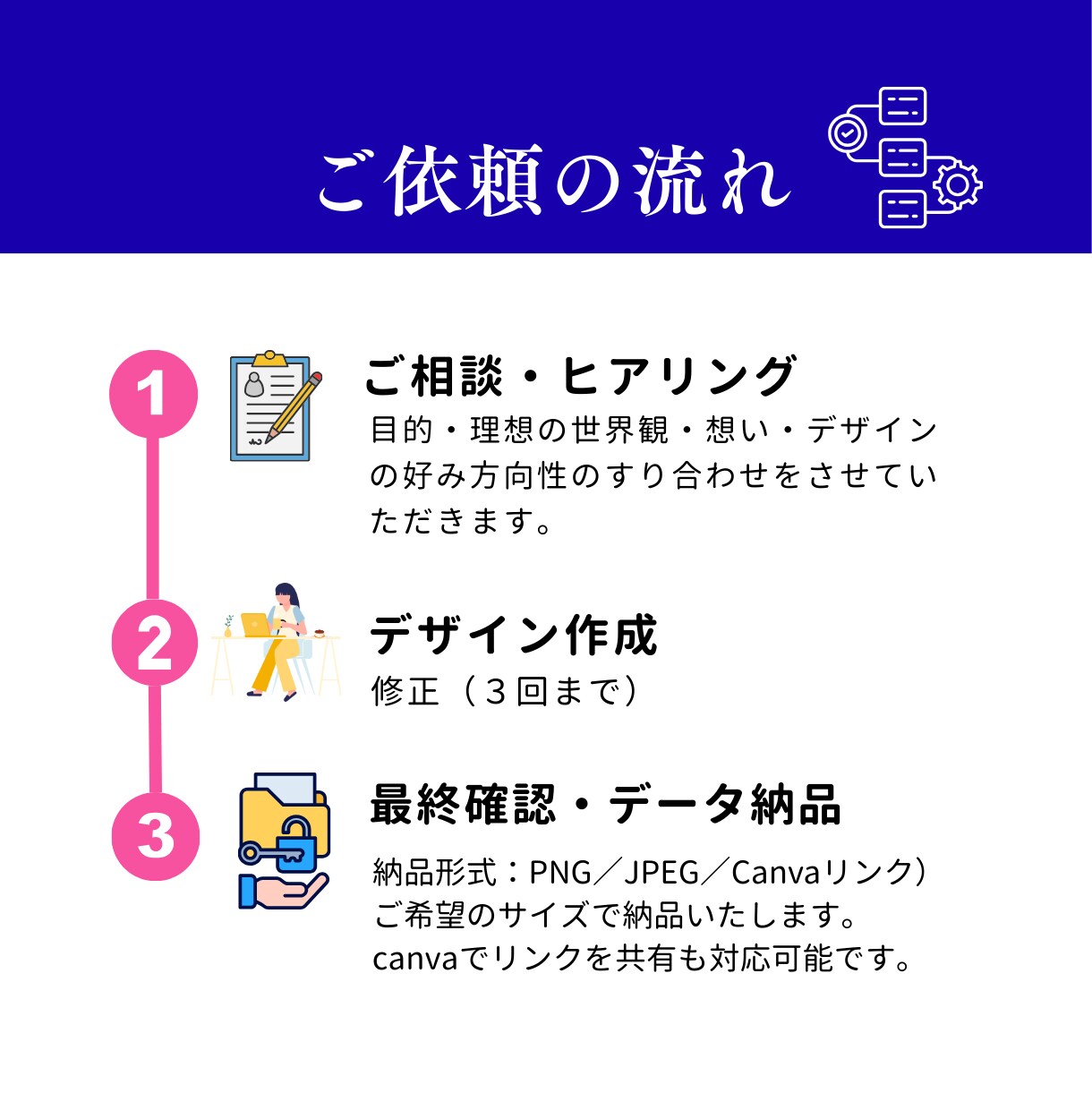 世界観と印象を整えるリッチメニューを作ります 言葉にできない“らしさ”をカタチにするデザイナーです。 イメージ9