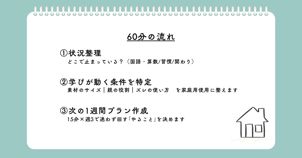 小学生の学び不安を整理します 60分で次の1週間プランを作成 イメージ3