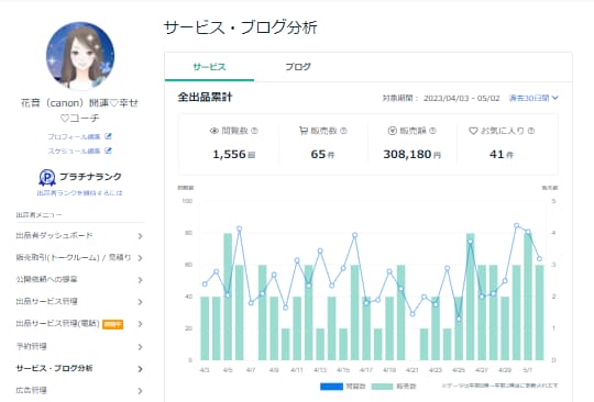 スキ間時間でプラチナ❗有資格「プロ」が秘訣教えます ココナラ出品電話相談コンサル⚜️１０００件超販売✨特典つき イメージ5