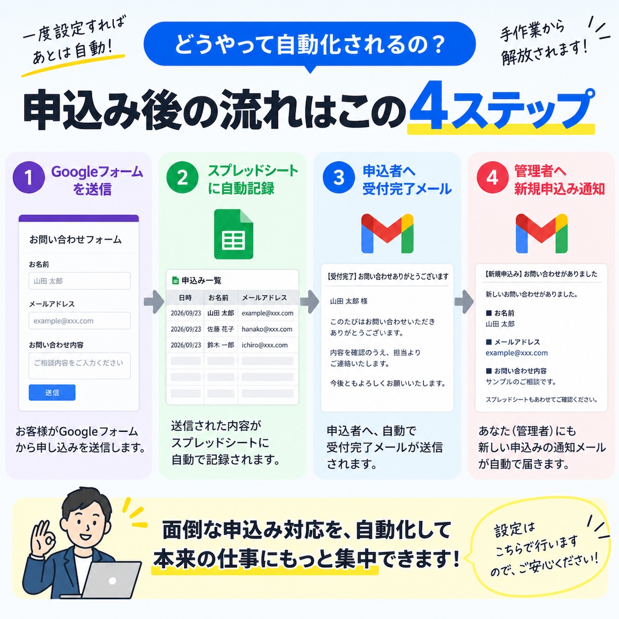 Googleフォームで受付システムを作りますます 申込みの記録・自動返信・管理者通知までまとめて設定 イメージ2