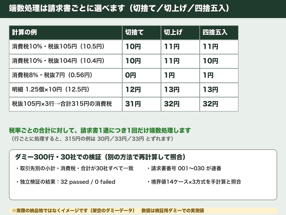 売上表から取引先別の請求書を自動作成します 30社まで一括作成｜端数処理を選べます｜納期4日 イメージ3