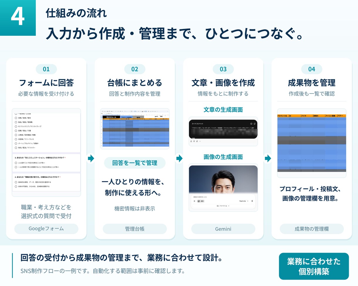 GASでお客様ごとに違う資料を自動作成します 100件以上を処理してきた仕組みをそのまま構築します イメージ4